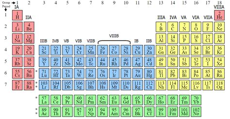 The Future of the Machcal Elements Chart: Trends and Innovations